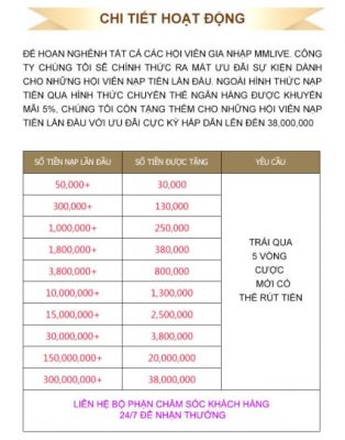 MMlive nạp tiền nhận thưởng 10% mỗi ngày 1 mmlive-nap-tien-nhan-thuong-10%-moi-ngay