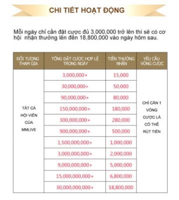 MMlive Xổ Số nhận thưởng không giới hạn 1 mmlive-xo-so